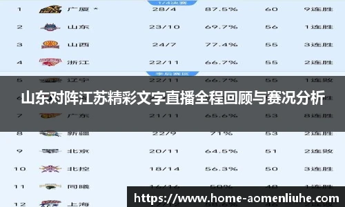山东对阵江苏精彩文字直播全程回顾与赛况分析